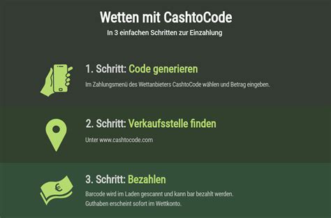 CashtoCode verwenden: Wettanbieter, Online.